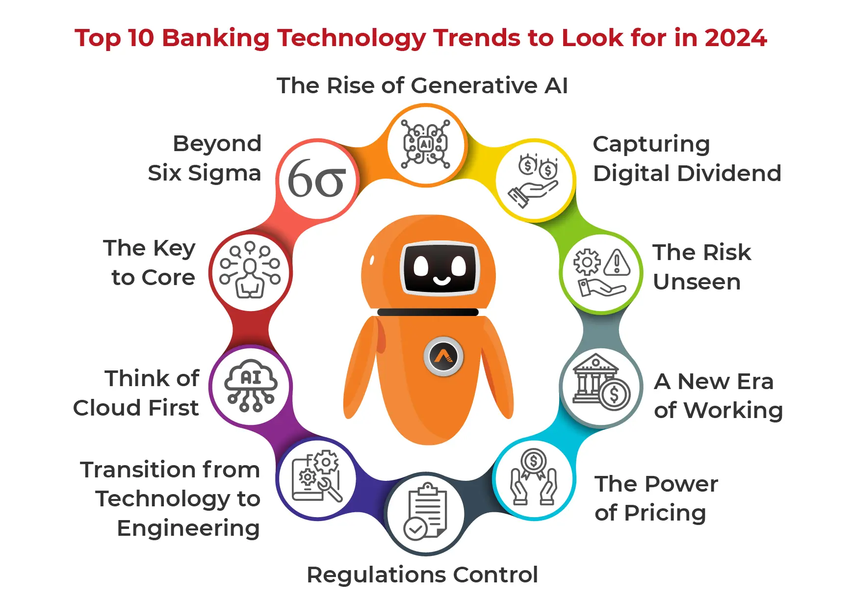 Top 10 Banking Technology Trends to Look for in 2024