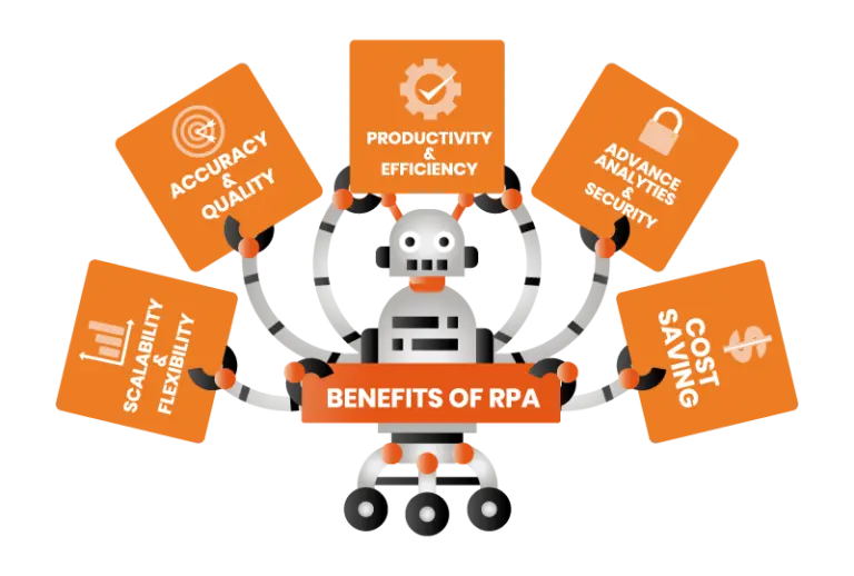 Benefits of RPA & AI