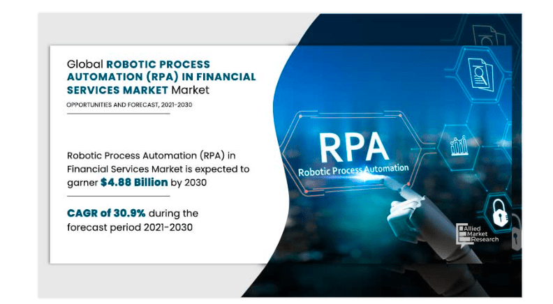 Robotic Process Automation (RPA) in Financial Services Market